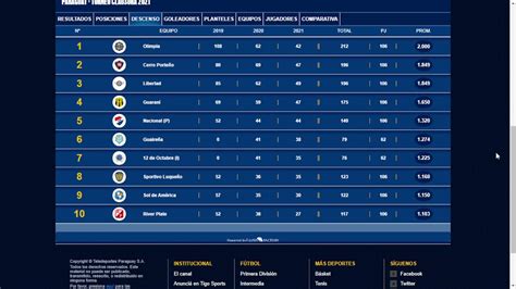 posiciones de primera división de paraguay